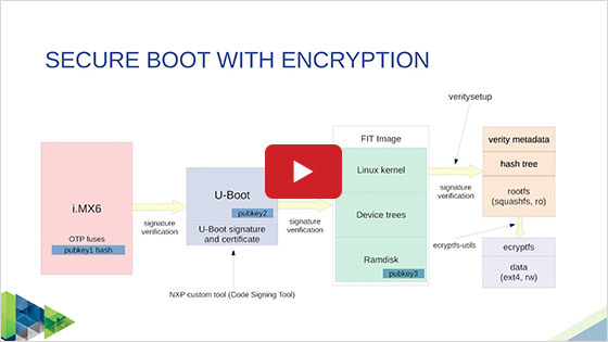 Introduction to embedded Linux security