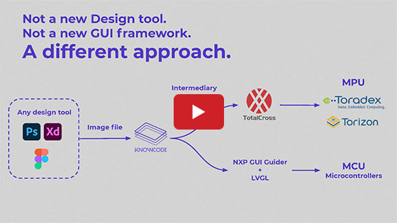 KnowCode AI - using computer vision and AI to convert GUI sketches into real embedded applications