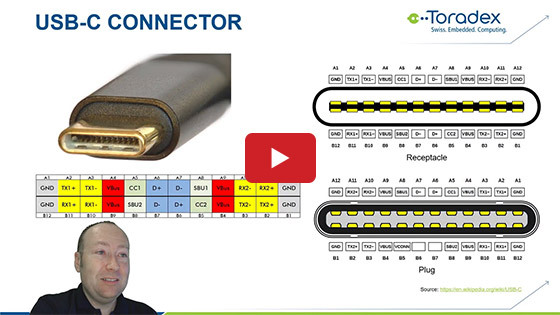 Add USB-C to your next carrier board design!