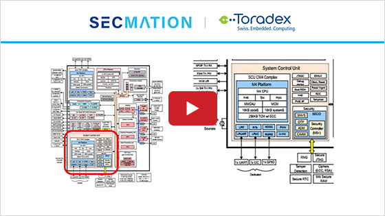 Enhanced Cybersecurity and FIPS 140-2 Compliance using NXP i.MX 8X